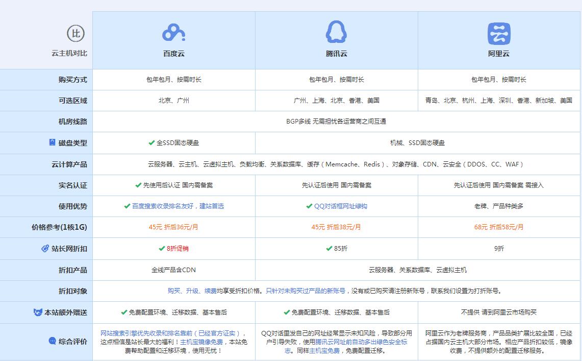 兰溪云主机代理对比.jpg